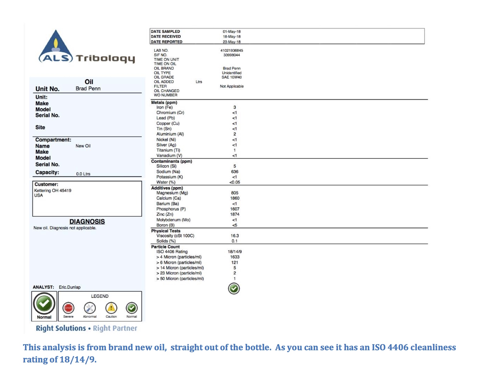 Understanding ISO Codes copy5 copy