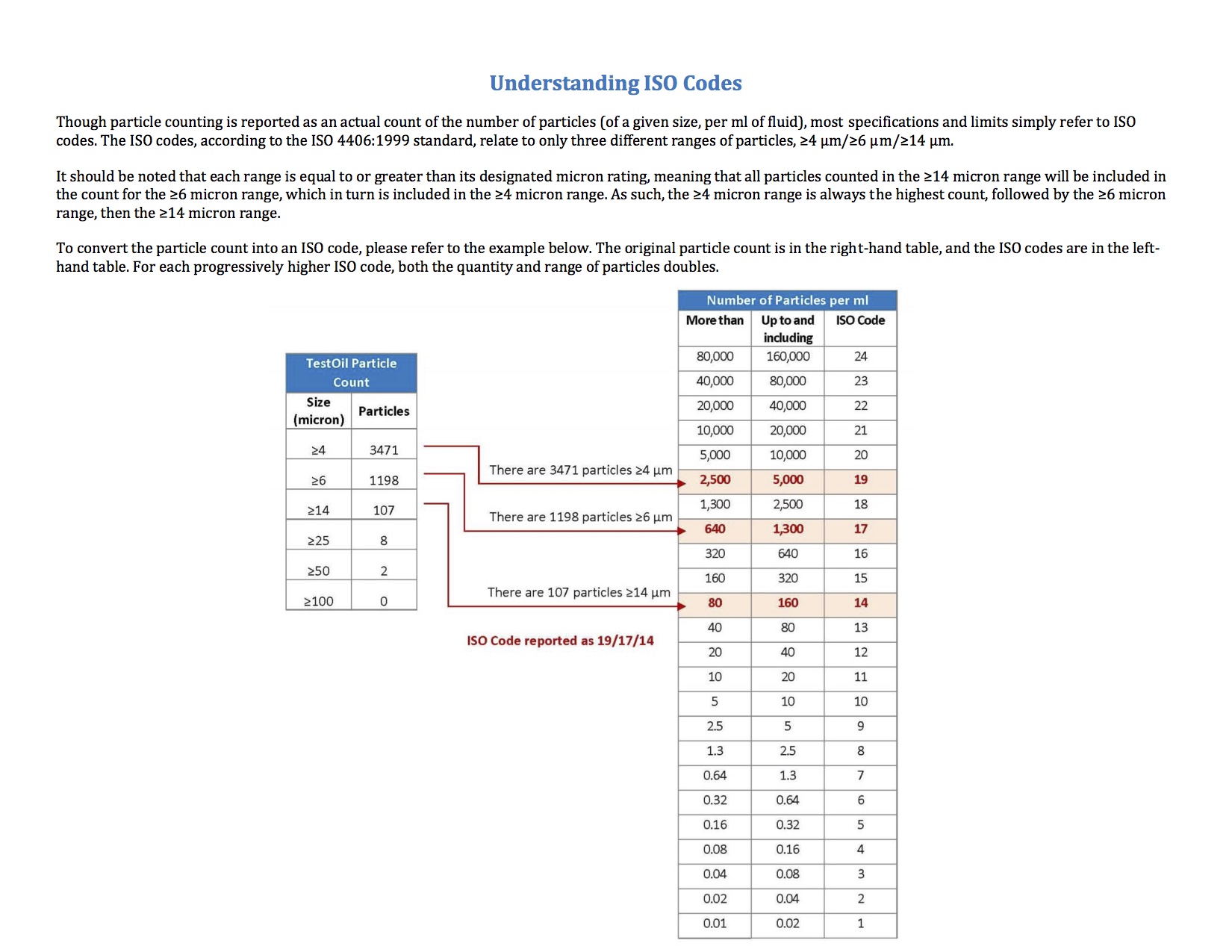 Understanding ISO Codes3 copy 21