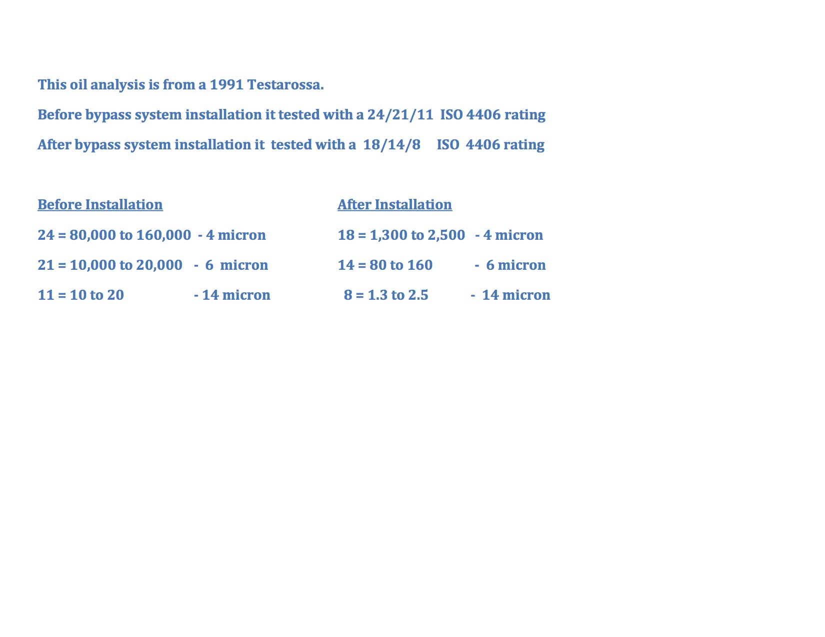 Understanding ISO Codes3 copy2